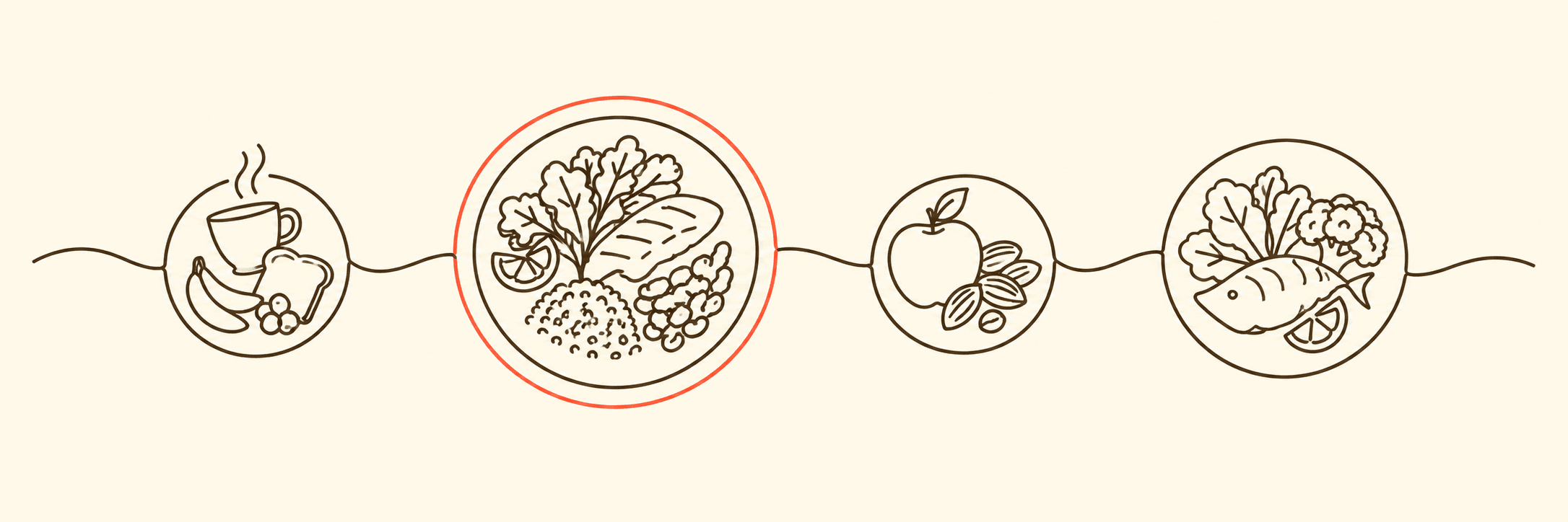 Ilustração em line art de quatro pratos em fila representando café da manhã, almoço, lanche e jantar, com o prato do almoço em destaque coral